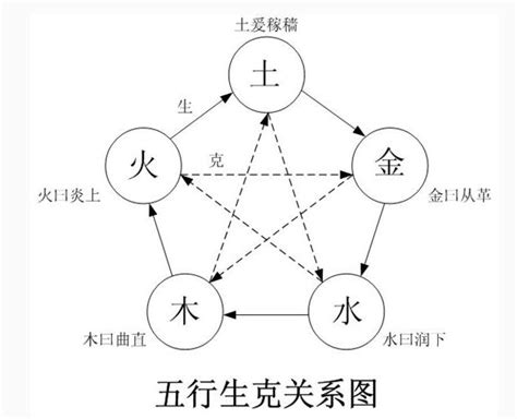 五行缺錢